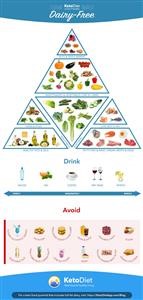 Simple 1200 Calorie Keto Meal Plan